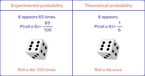 what is empirical probability in math