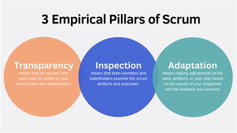 what is empirical process control