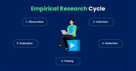 what is empirical research in simple words