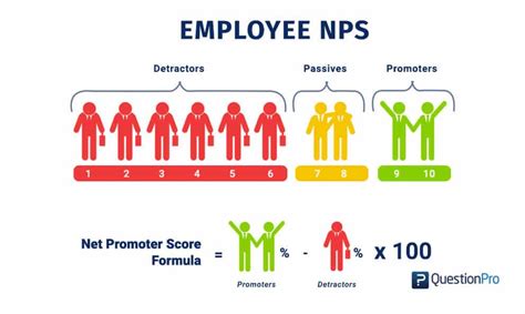 what is employee nps