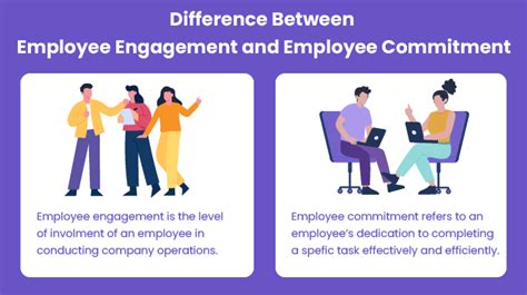 what is employment commitment