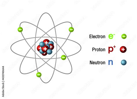 what is empty space in an atom