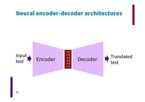 What Is Encode Decode