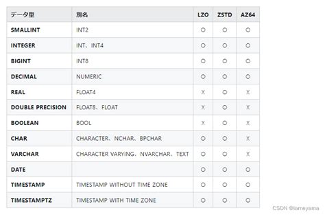 What Is Encode Zstd In Redshift