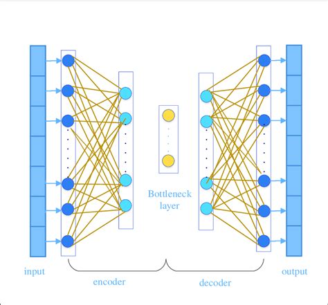 what is encoder and decoder in deep learning