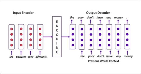 what is encoder and decoder in generative ai