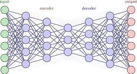 what is encoder and decoder in neural network
