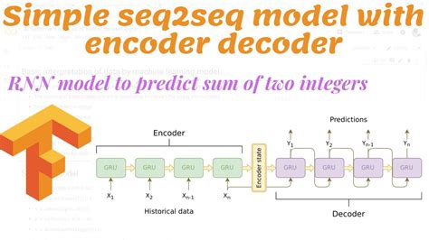 what is encoder decoder model