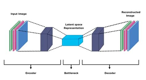what is encoder in computer architecture