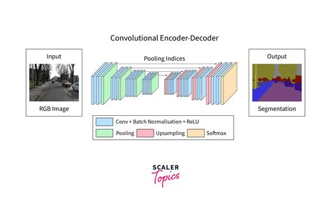 Machine Learning using Sklearn 7 Dummy Variables &amp; Label Encoder