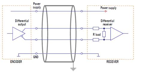 What Is Encoder Output