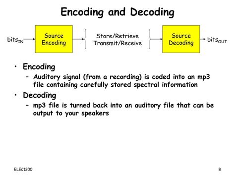 What Is Encoding And Decoding In Electronics