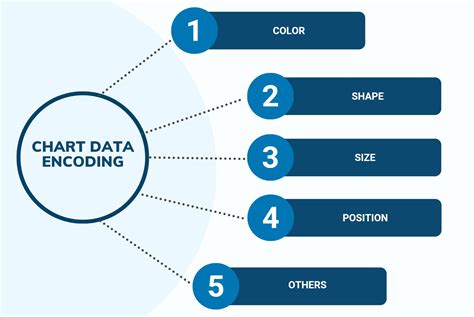 what is encoding data