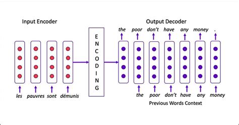 what is encoding in machine learning