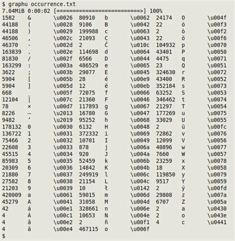 What Is Encoding Utf-8