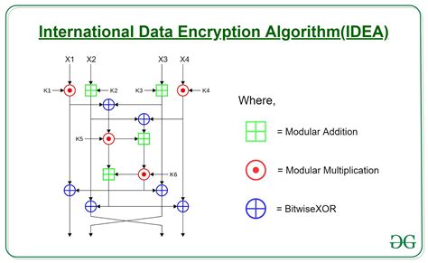 what is encryption algorithm in cryptography