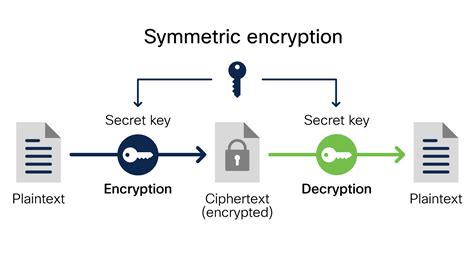 what is encryption and decryption in information security