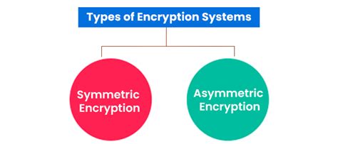 What Is Encryption And Its Types