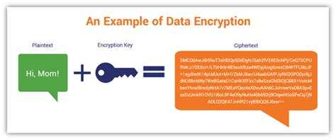 What Is Encryption In Easy Words