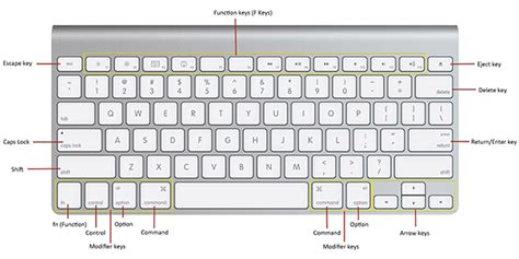 What Is End Key In Mac