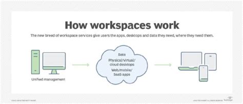 what is end user computing application
