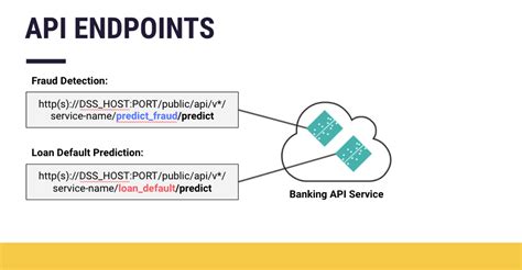 what is endpoint in rest api