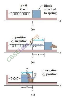 what is energy in physics class 11