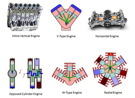 What Is Engine And Types Of Engine