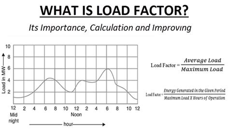 What Is Engine Load Factor