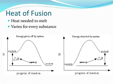 what is enthalpy of fusion explain with example