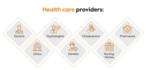 what is entity coverage in insurance