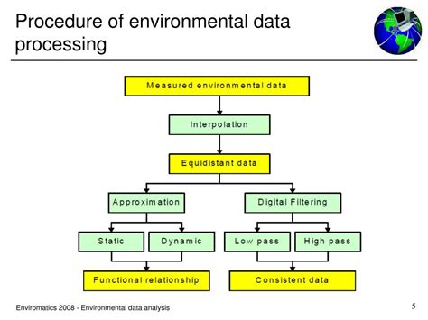 what is environmental data analytics