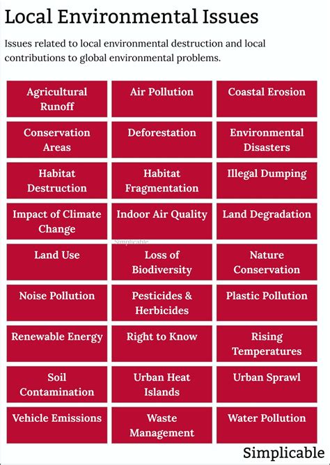 what is environmental issues examples