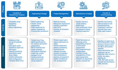 what is epcc in engineering