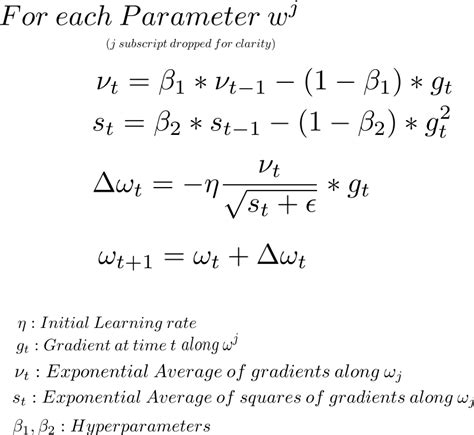 what is epsilon in adam optimizer