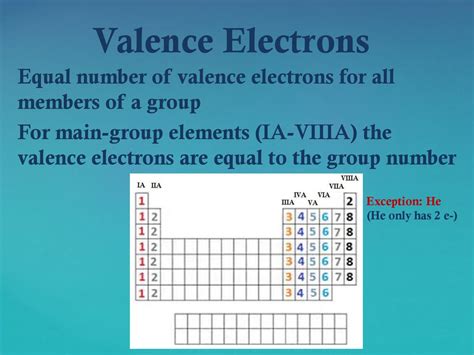 what is equal to the number of valence electrons