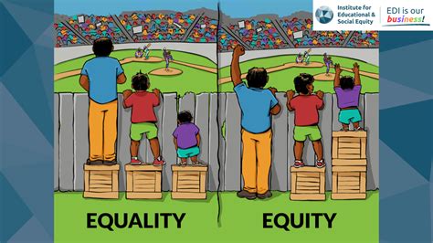 what is equality in schools