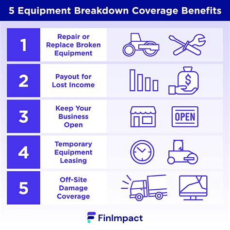 What Is Equipment Breakdown Coverage For