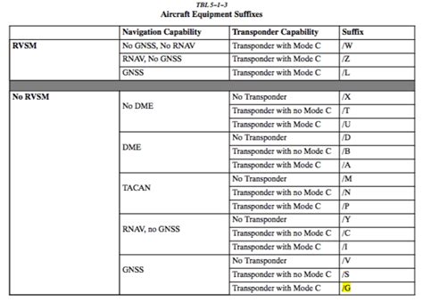 what is equipment code