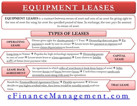 what is equipment lease