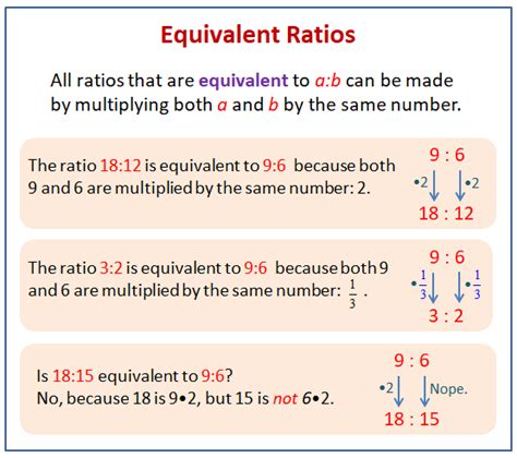 what is equivalent ratios in math
