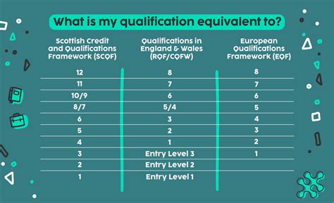 what is equivalent to a level 2 qualification