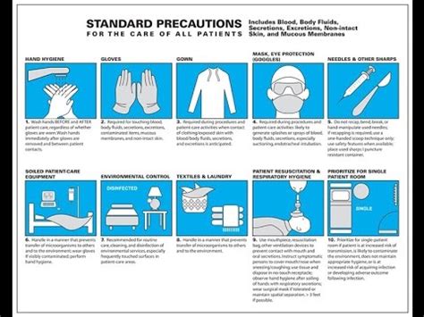 what is er precautions