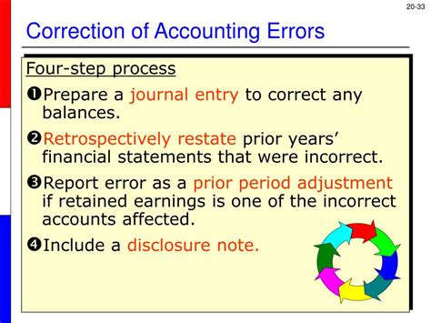 What Is Error Correction In Accounting