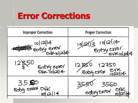 What Is Error Correction With Example