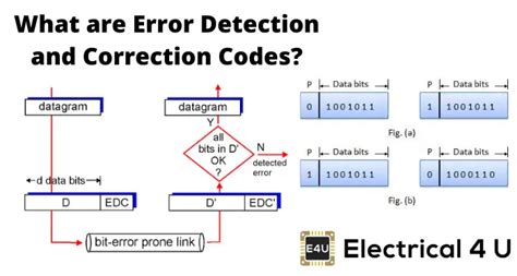 what is error detection code