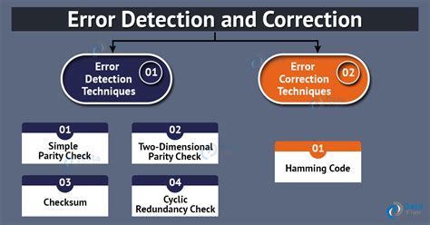 what is error detection what are its methods