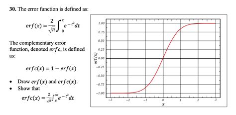 what is error function