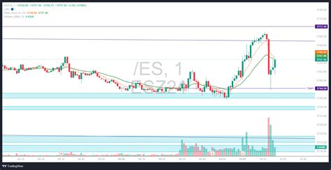 what is es chart fans