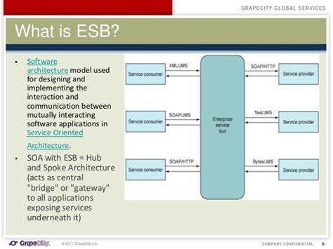 what is esb testing
